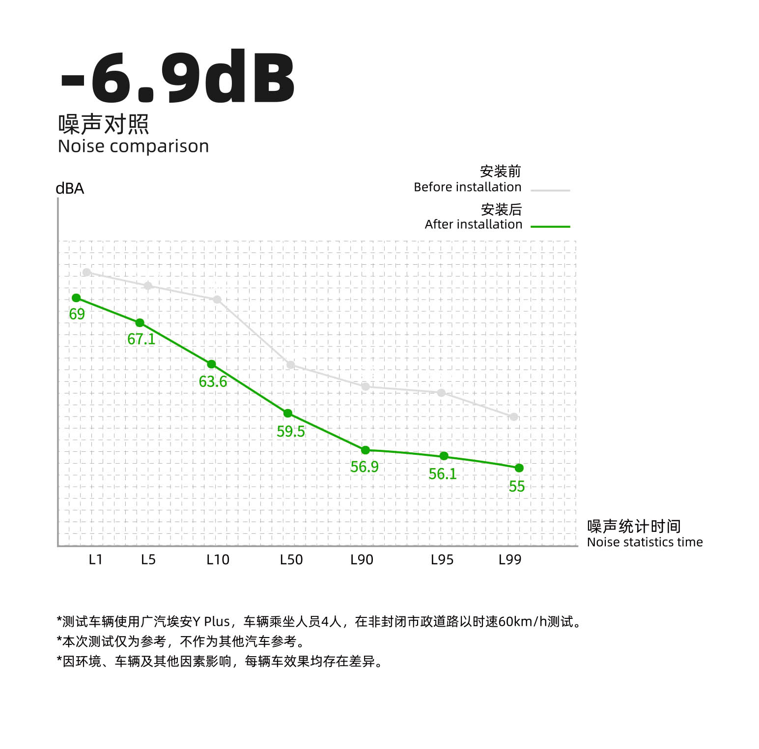 汽車阻尼減震材質(zhì)效果