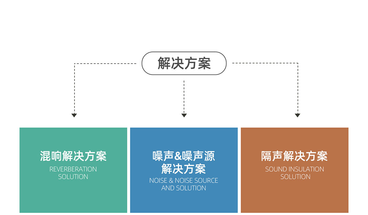 億派辦公共享空間聲學(xué)解決方案