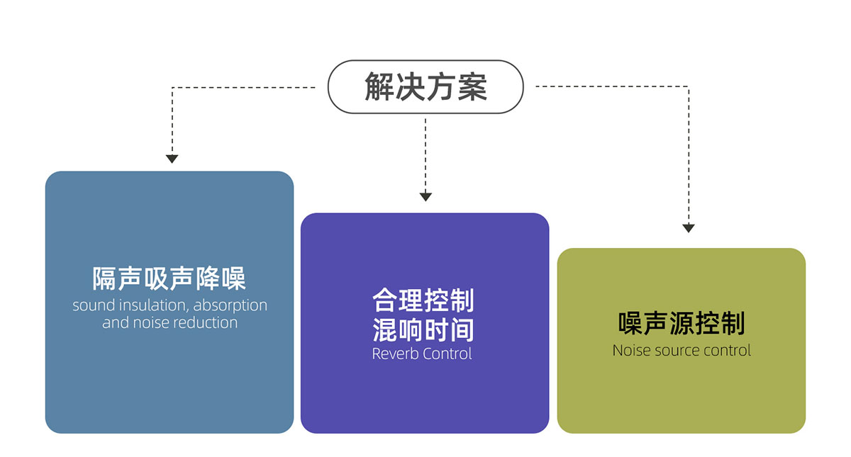 多功能報(bào)告廳音質(zhì)解決方案