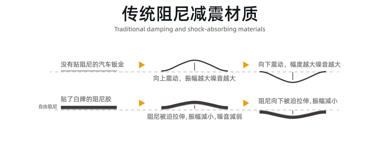 傳統(tǒng)阻尼減震材質(zhì)