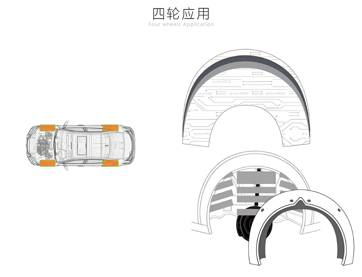 汽車降噪隔音材料應(yīng)用