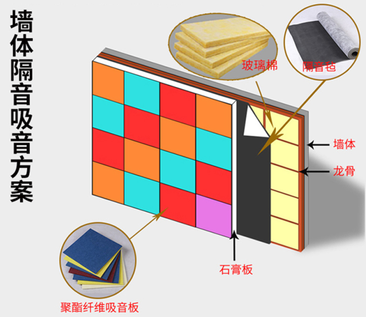 希爾頓酒店墻體隔音方案