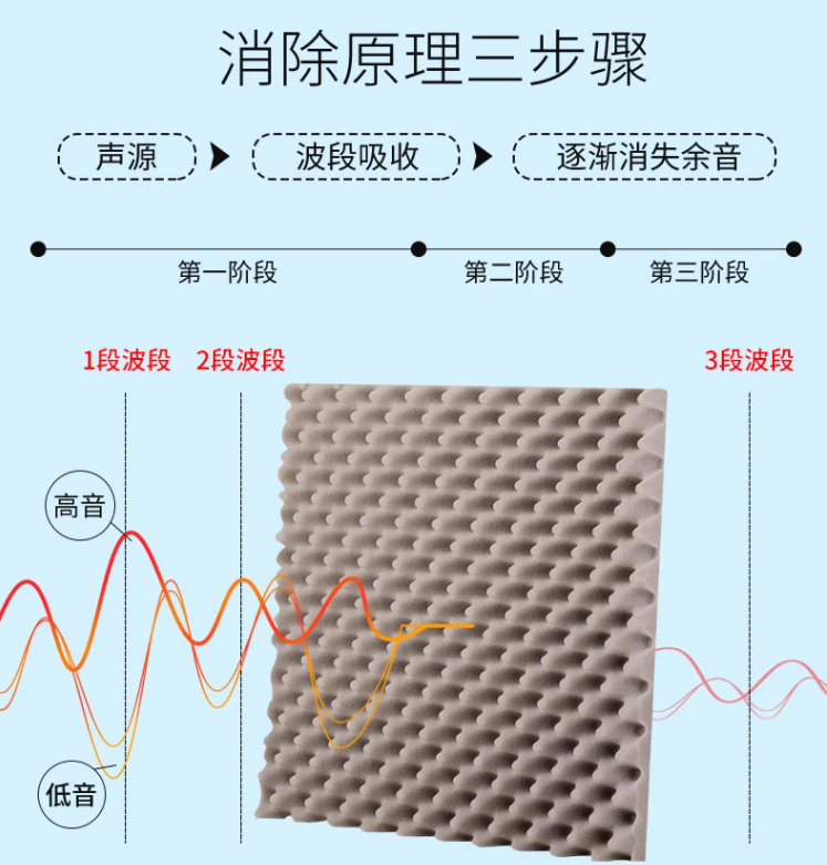 隔音材料