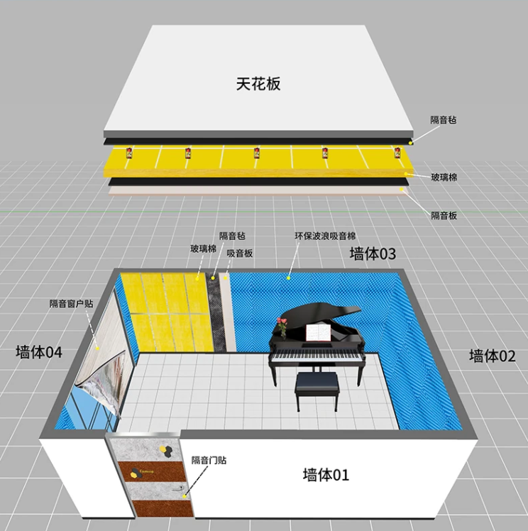 隔音棉：琴房、幼兒園、影音室、KTV的吸音利器