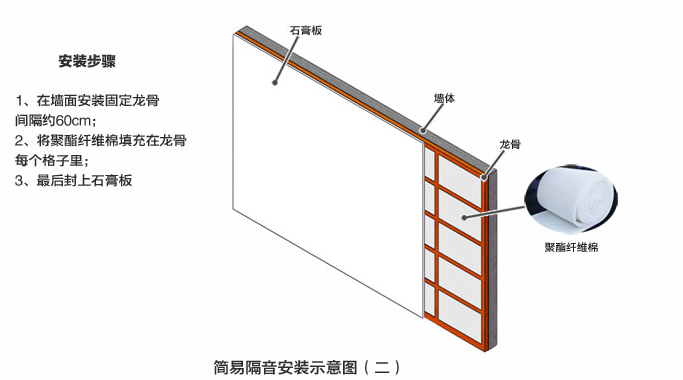 出色解決樓上噪音問(wèn)題！這一絕招竟如此神奇！