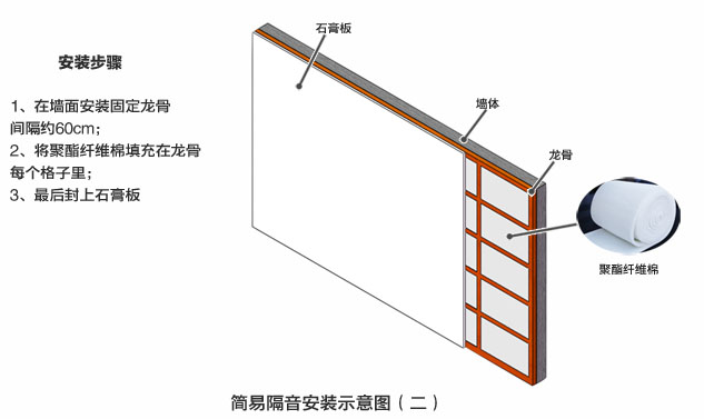 消除噪音的煩惱：隔音板與吸音板的全面對(duì)比