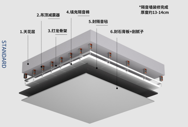 影音室聲學(xué)設(shè)計方案