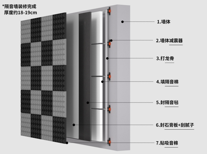 讓你的房間變得更安靜：吸音材料的奧秘