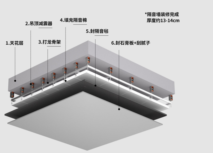 天花板隔音