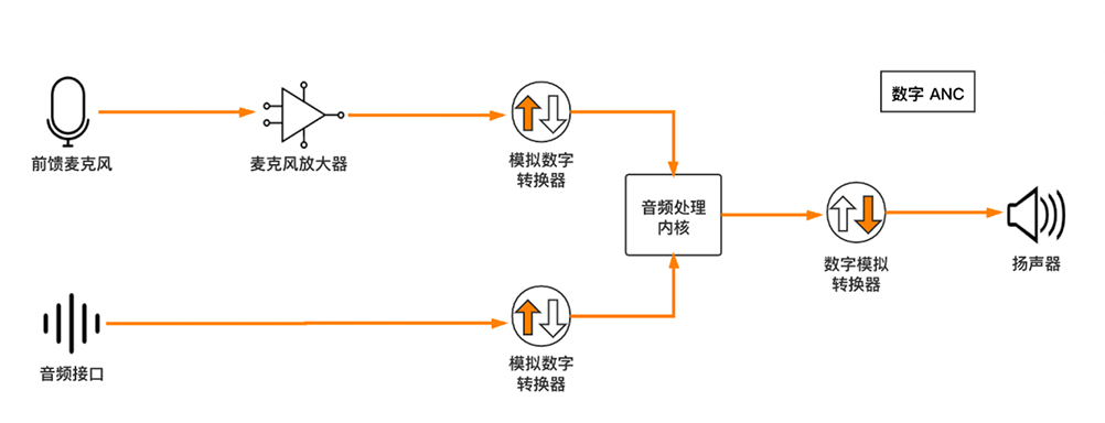 隔音效果提升的最佳方法：主動噪音控制技術(shù)