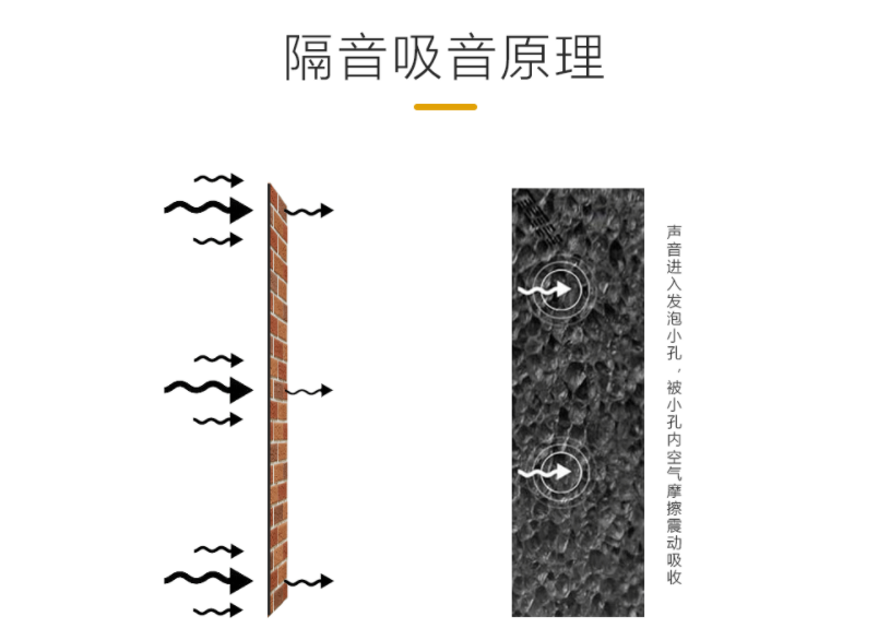 隔音材料