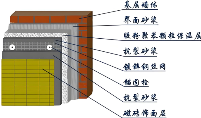 別讓屋子再讓你凍到發(fā)抖，快來試試內(nèi)墻保溫吧！