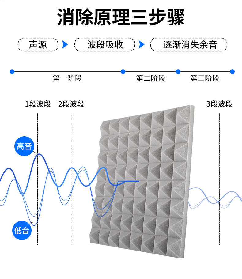 金字塔阻燃吸音棉吸音原理