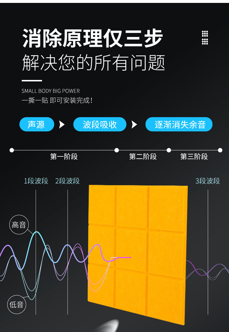 九宮格吸音板消音原理