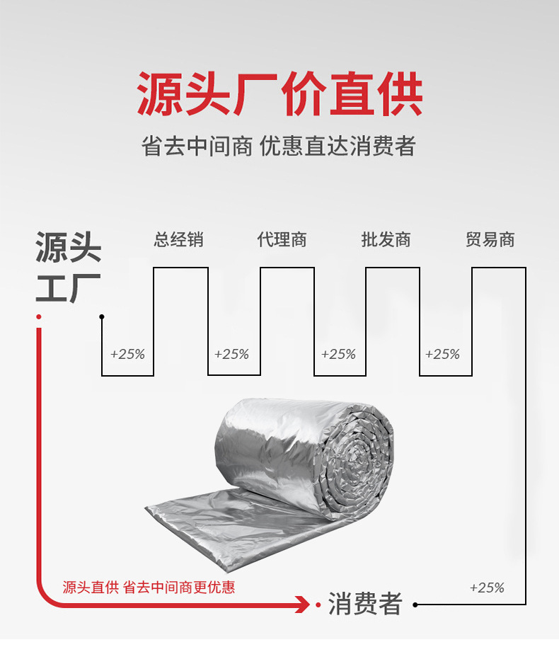 硅酸鋁卷棉防火包裹廠家直銷