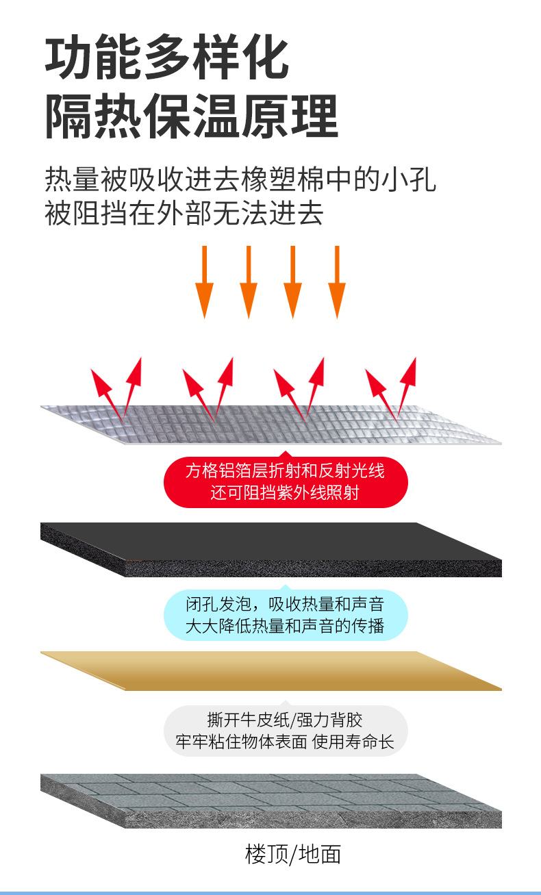 鋁箔橡塑保溫板原理