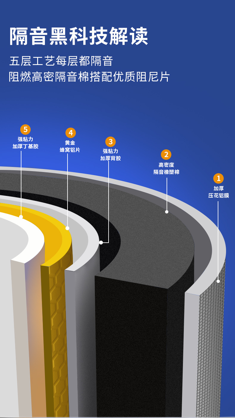 下水管道隔音棉阻尼片是智商稅還是安靜生活的保障？