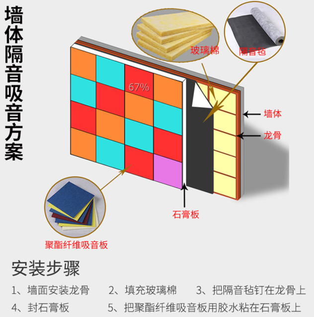 墻體隔音