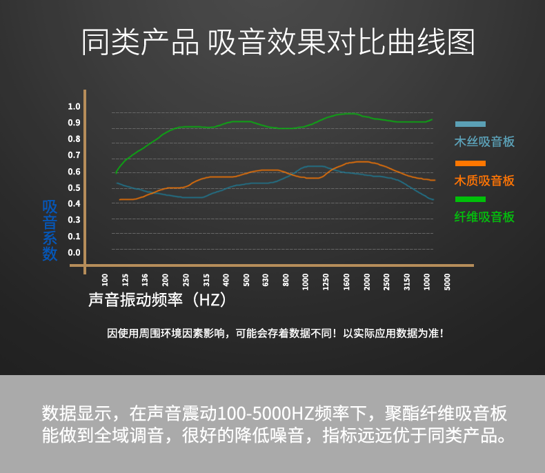 聚酯纖維隔音棉板產(chǎn)品對比