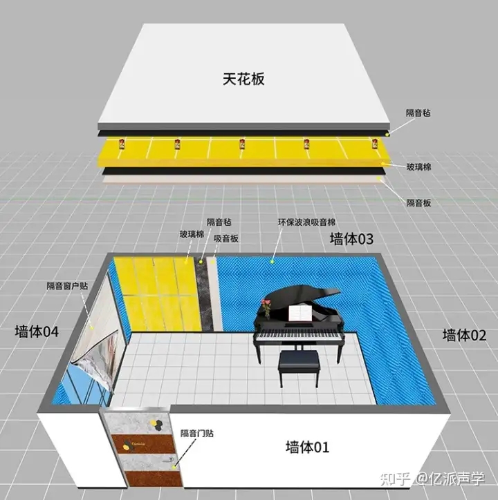 隔音棉的安裝方法