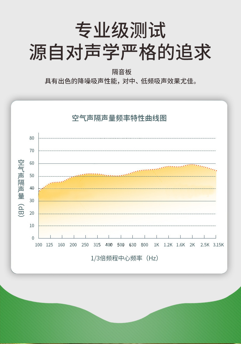 玻鎂板隔音效果